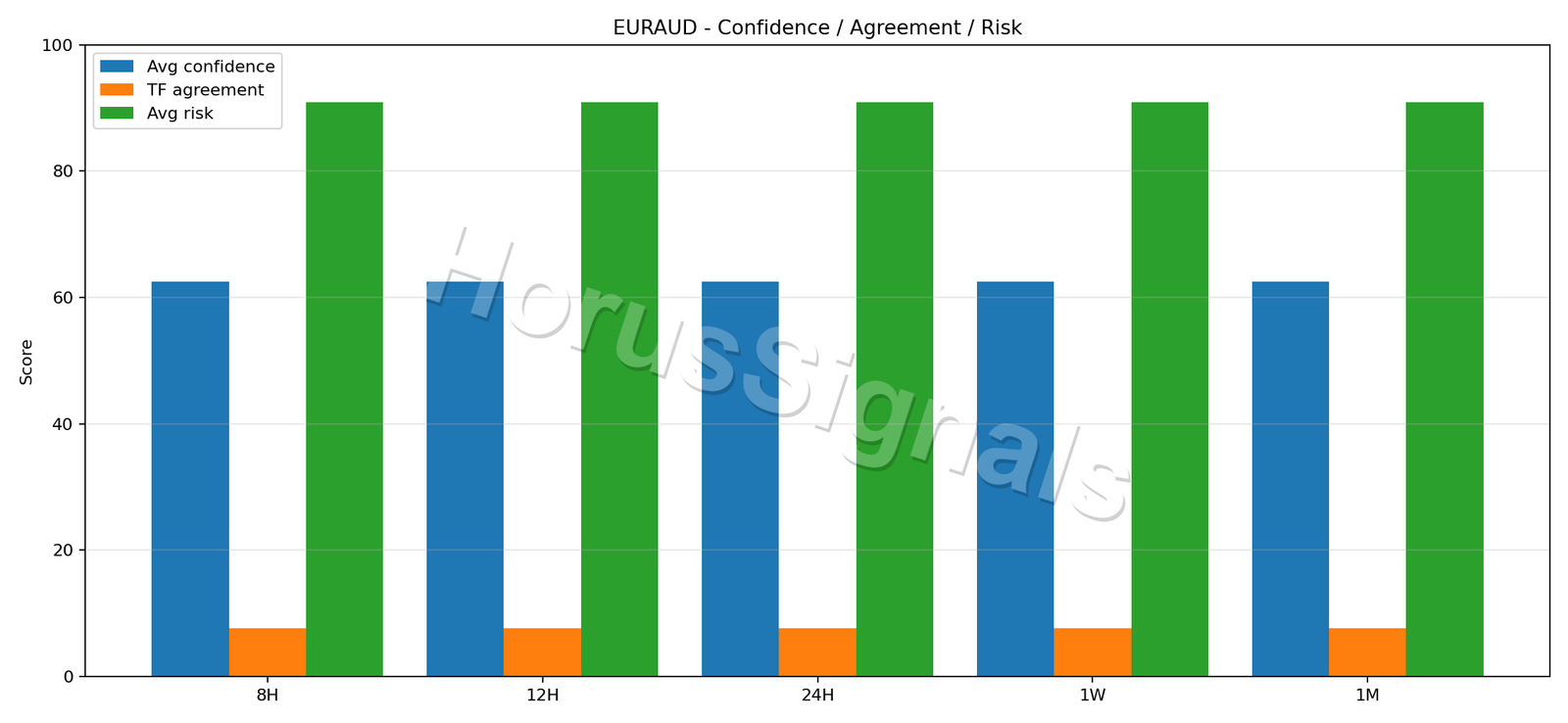 EURAUD CONSENSUS 02 RELIABILITY RISK