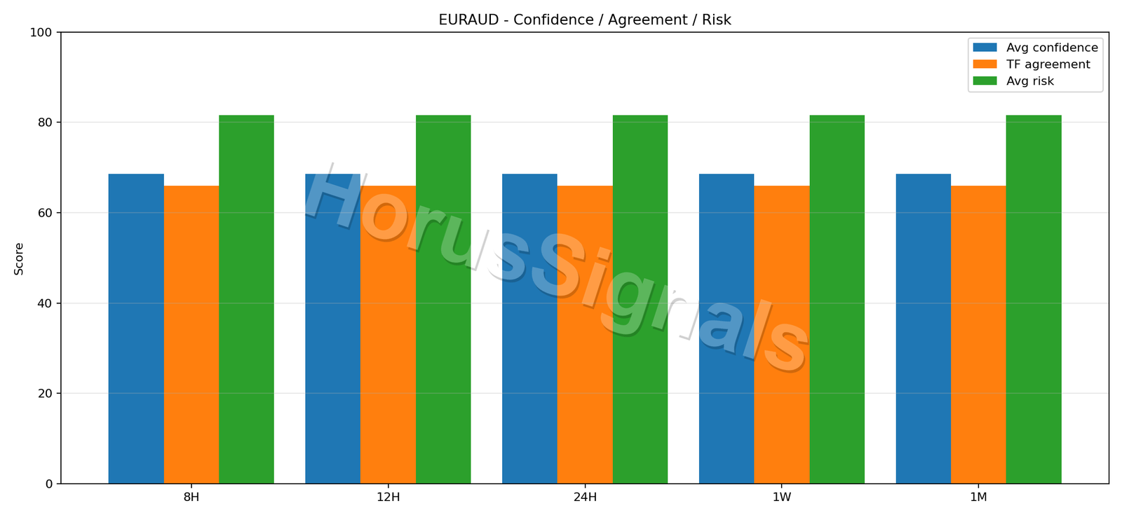 EURAUD CONSENSUS 02 RELIABILITY RISK