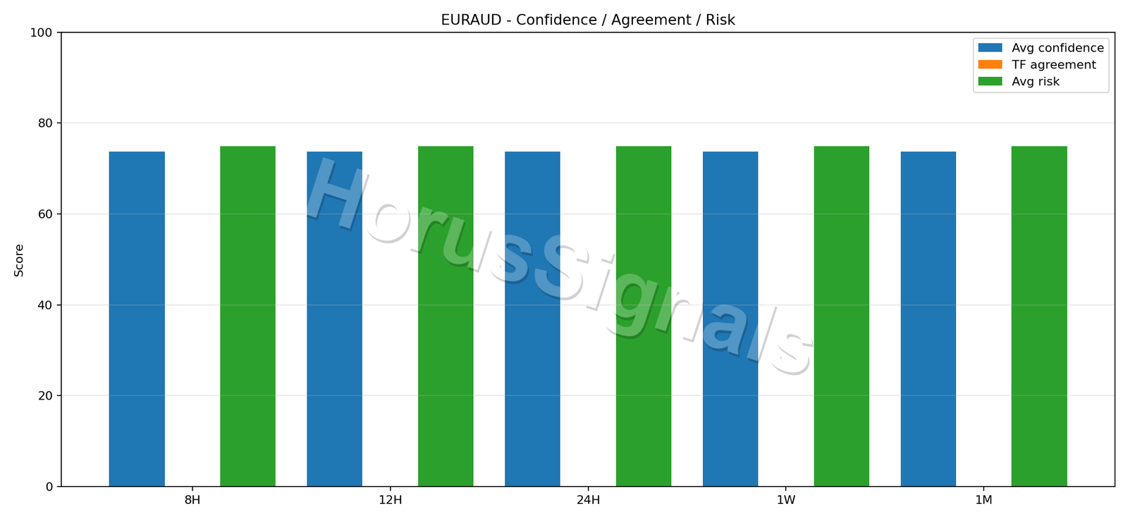 EURAUD CONSENSUS 02 RELIABILITY RISK