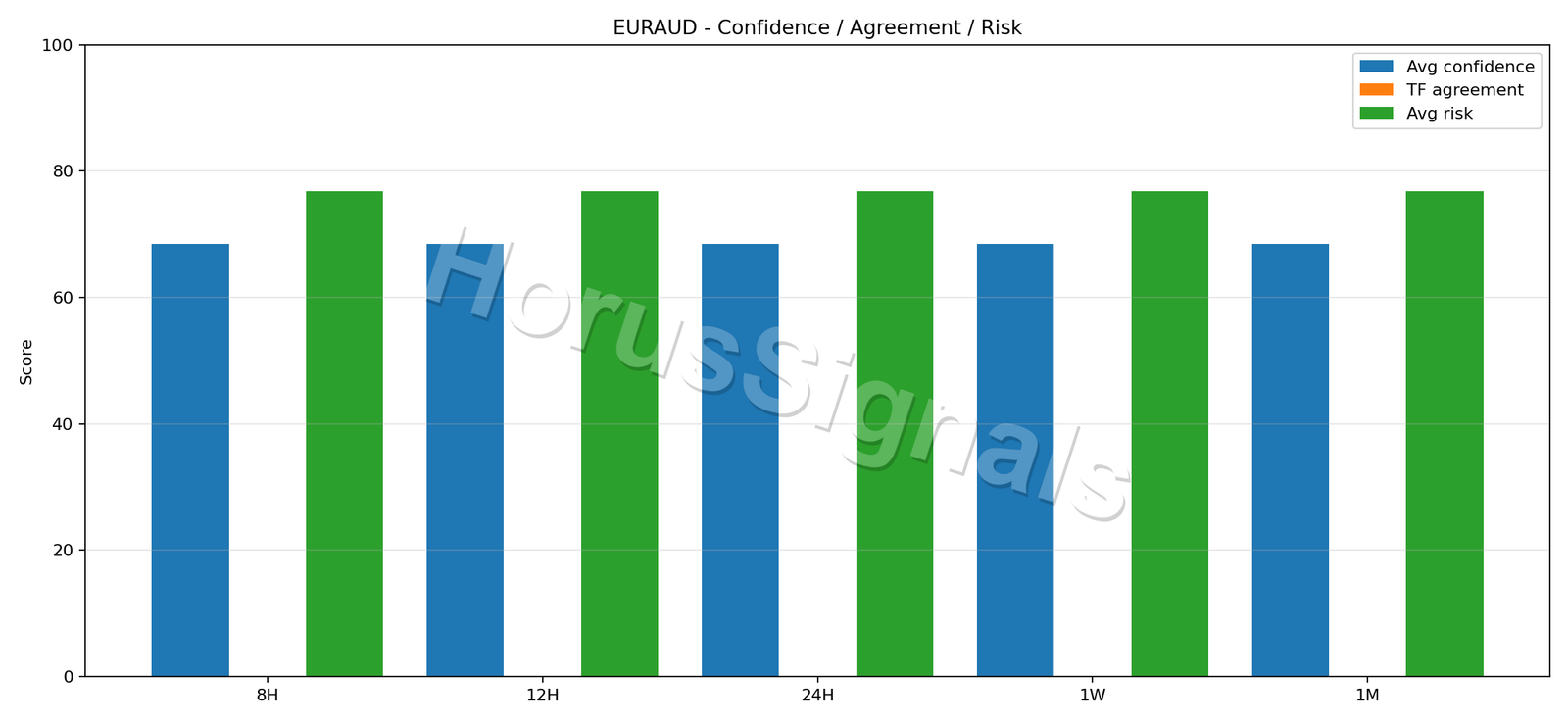 EURAUD CONSENSUS 02 RELIABILITY RISK