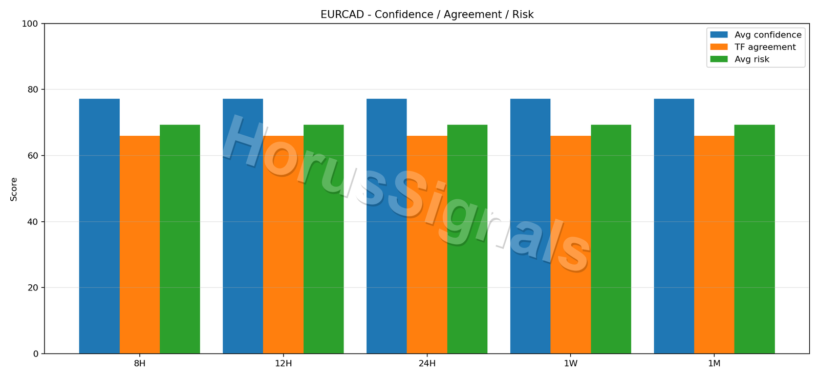 EURCAD CONSENSUS 02 RELIABILITY RISK