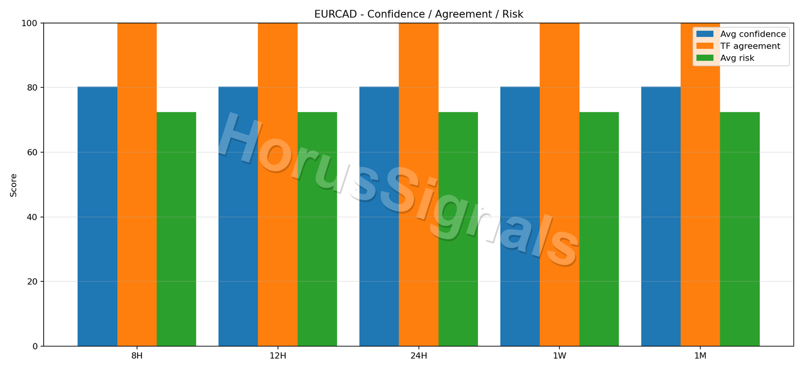 EURCAD CONSENSUS 02 RELIABILITY RISK