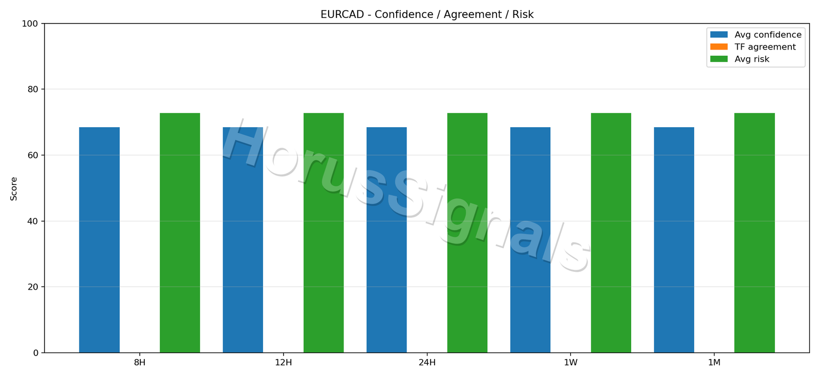 EURCAD CONSENSUS 02 RELIABILITY RISK