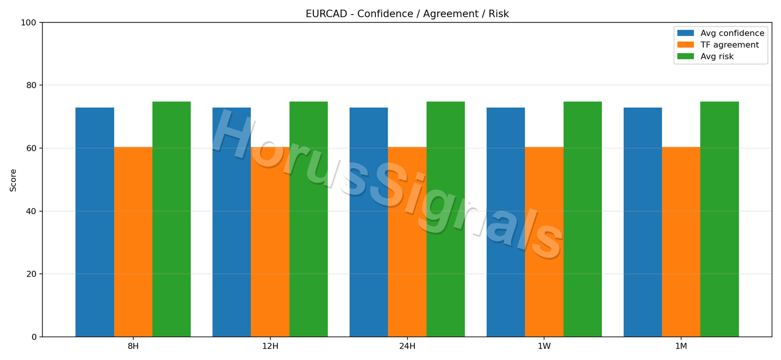EURCAD CONSENSUS 02 RELIABILITY RISK