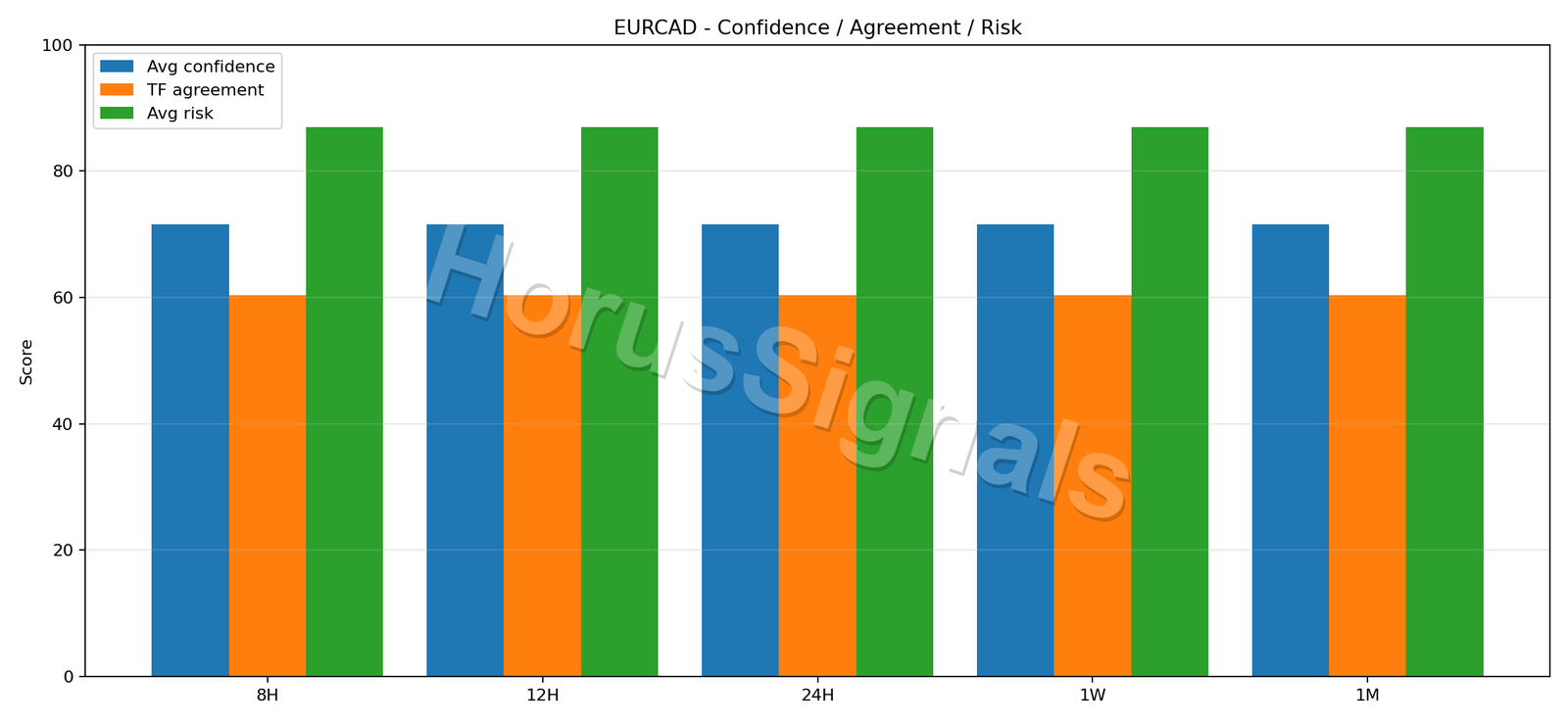 EURCAD CONSENSUS 02 RELIABILITY RISK