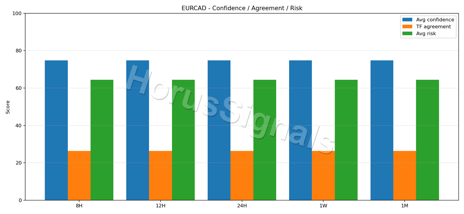 EURCAD CONSENSUS 02 RELIABILITY RISK