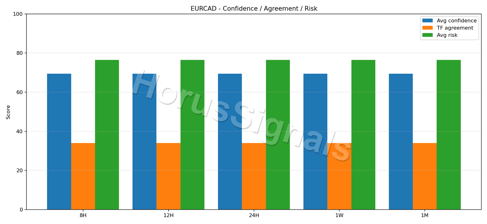 EURCAD CONSENSUS 02 RELIABILITY RISK