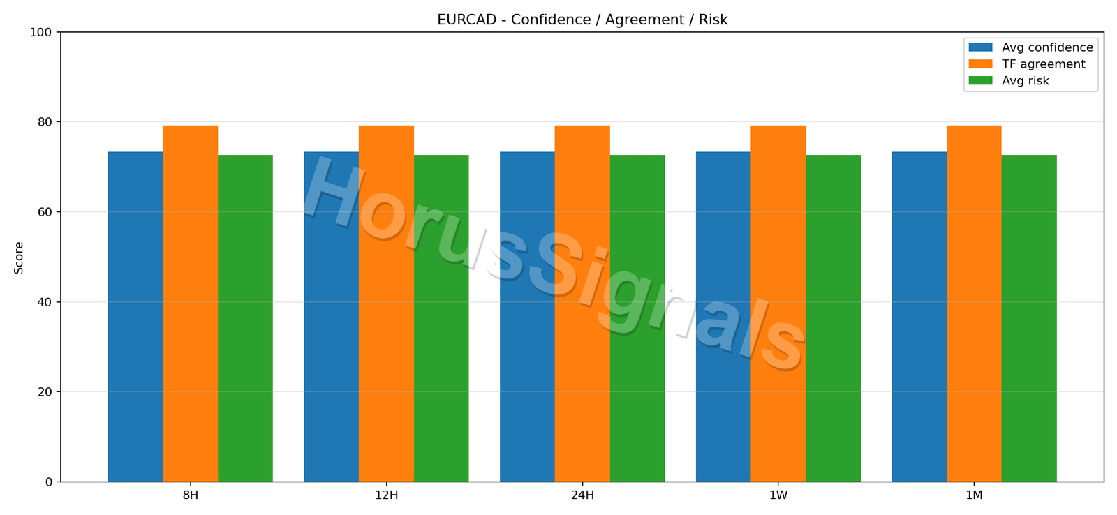 EURCAD CONSENSUS 02 RELIABILITY RISK