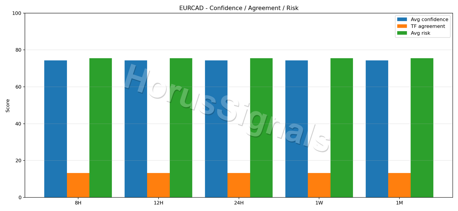 EURCAD CONSENSUS 02 RELIABILITY RISK