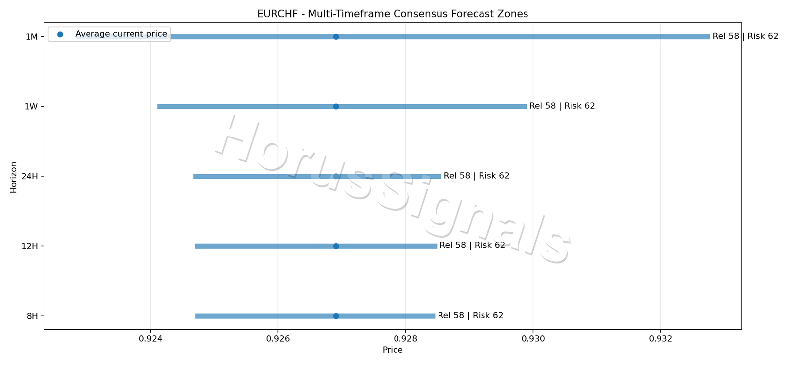 EURCHF CONSENSUS 01 PRICE ZONES