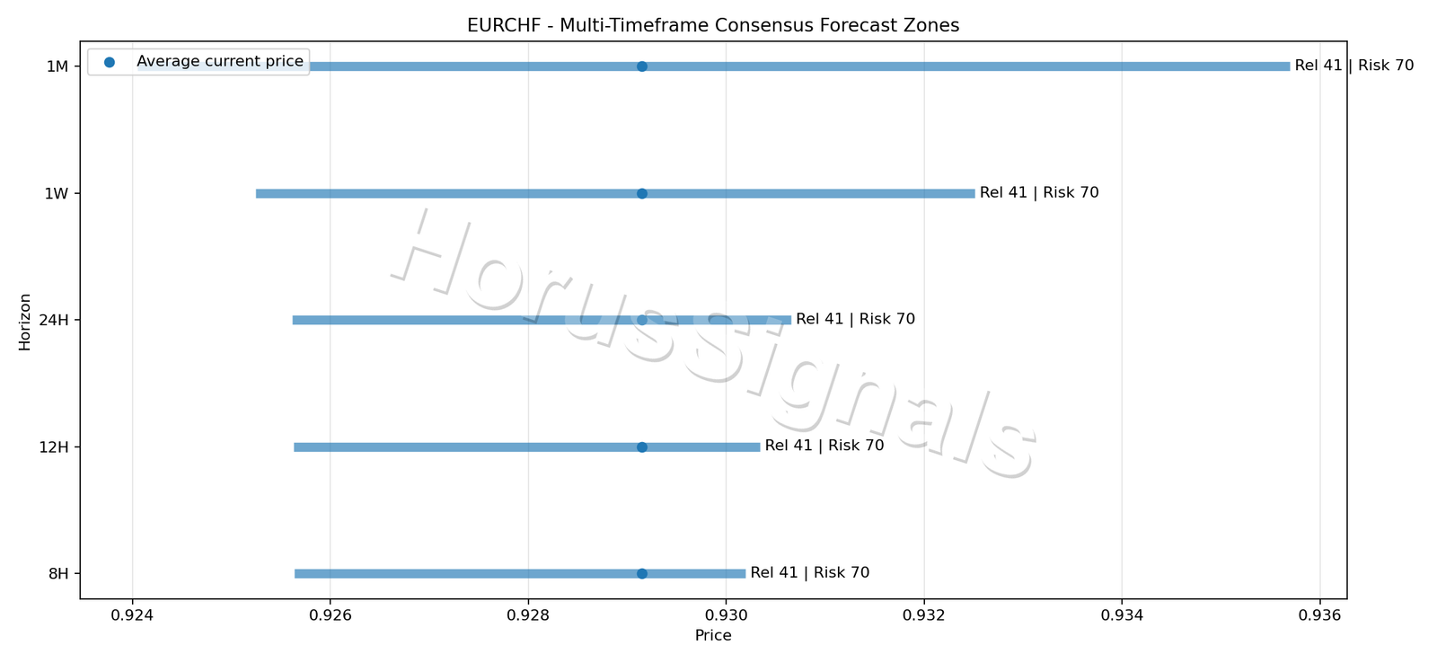 EURCHF CONSENSUS 01 PRICE ZONES