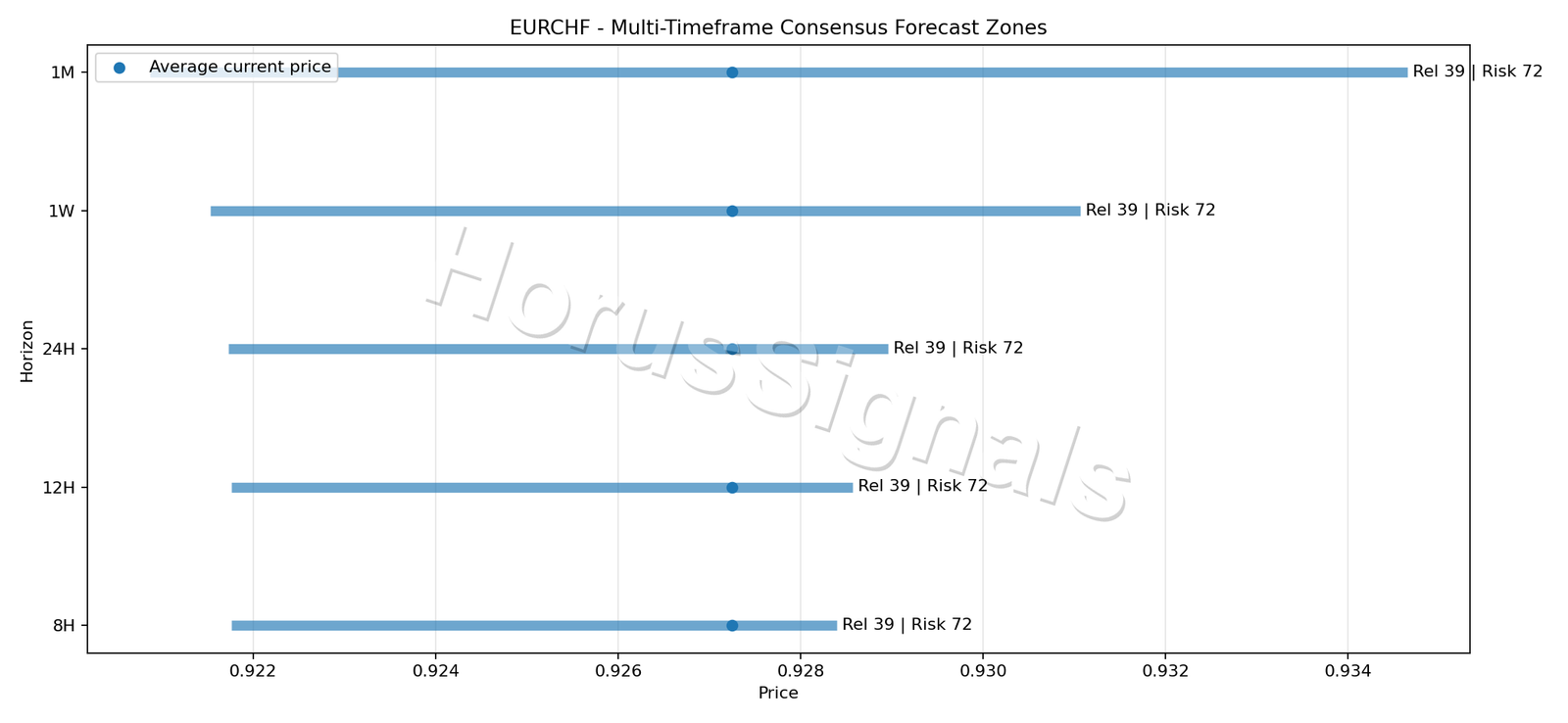 EURCHF CONSENSUS 01 PRICE ZONES