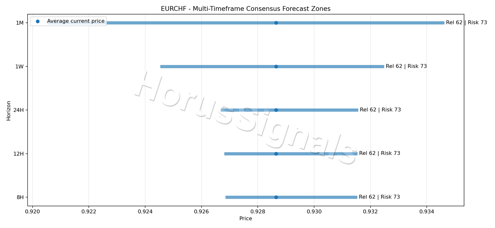 EURCHF CONSENSUS 01 PRICE ZONES