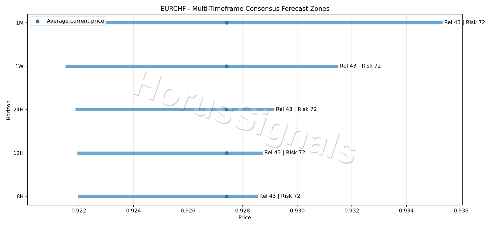 EURCHF CONSENSUS 01 PRICE ZONES