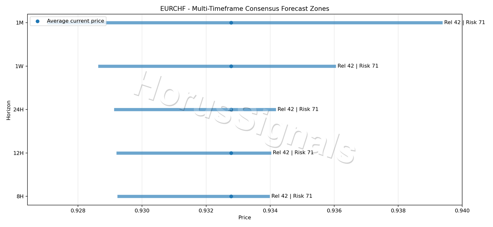 EURCHF CONSENSUS 01 PRICE ZONES