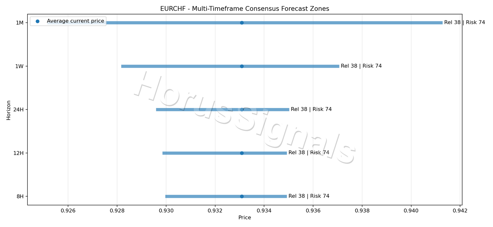 EURCHF CONSENSUS 01 PRICE ZONES