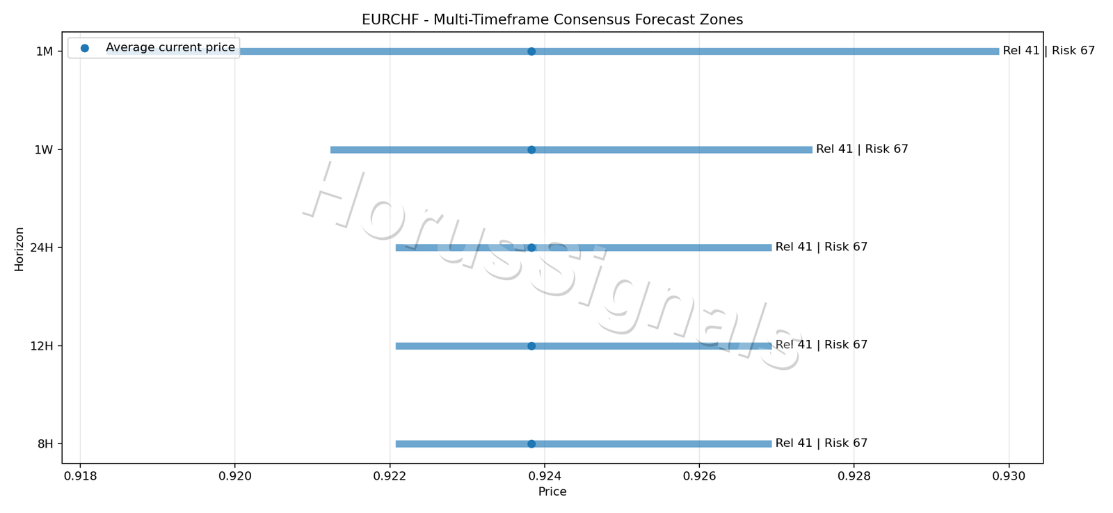 EURCHF CONSENSUS 01 PRICE ZONES