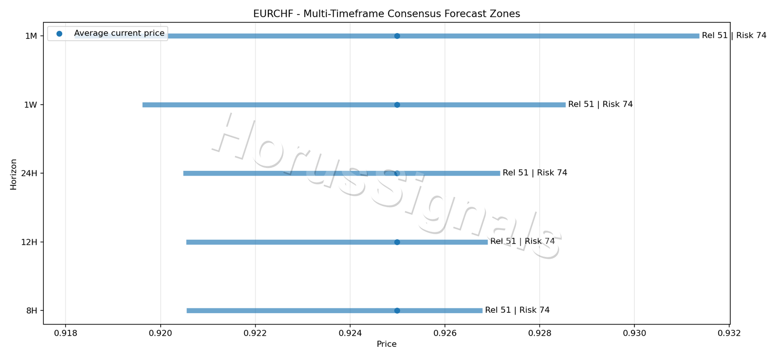 EURCHF CONSENSUS 01 PRICE ZONES