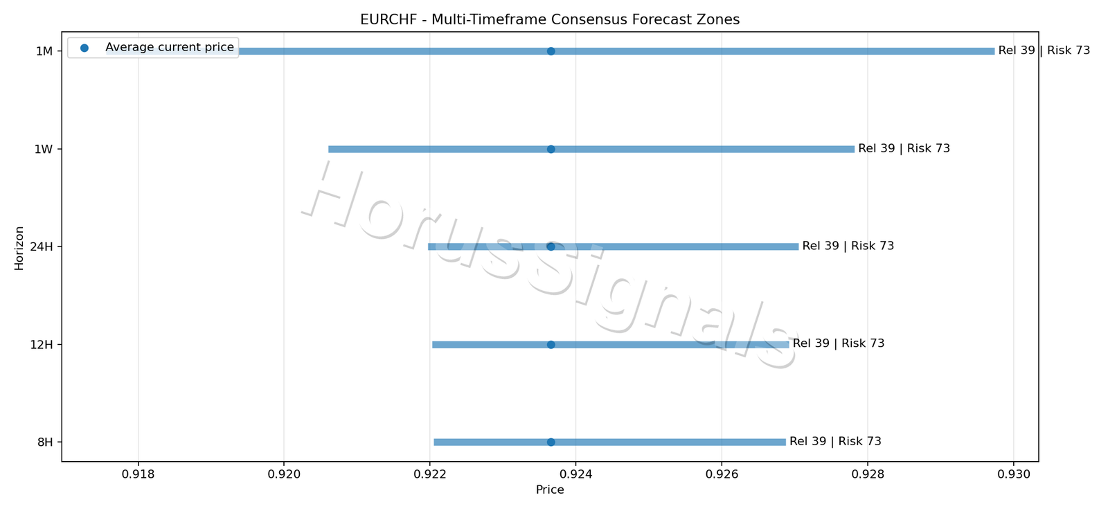 EURCHF CONSENSUS 01 PRICE ZONES