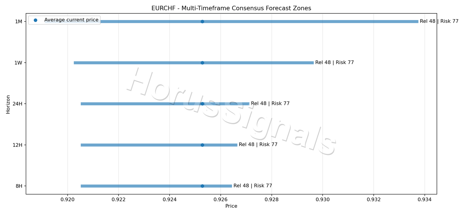 EURCHF CONSENSUS 01 PRICE ZONES