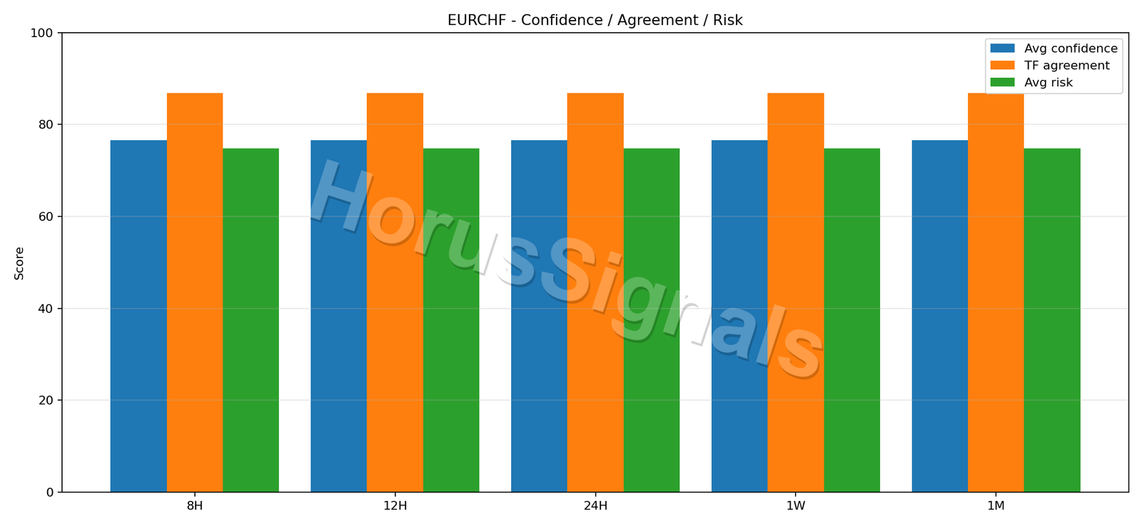EURCHF CONSENSUS 02 RELIABILITY RISK