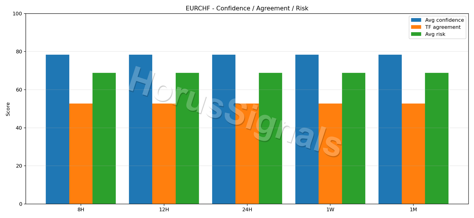 EURCHF CONSENSUS 02 RELIABILITY RISK