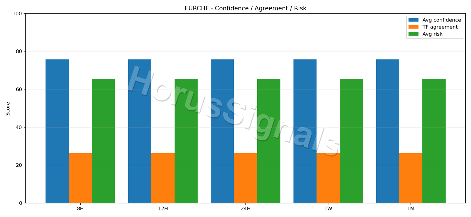 EURCHF CONSENSUS 02 RELIABILITY RISK
