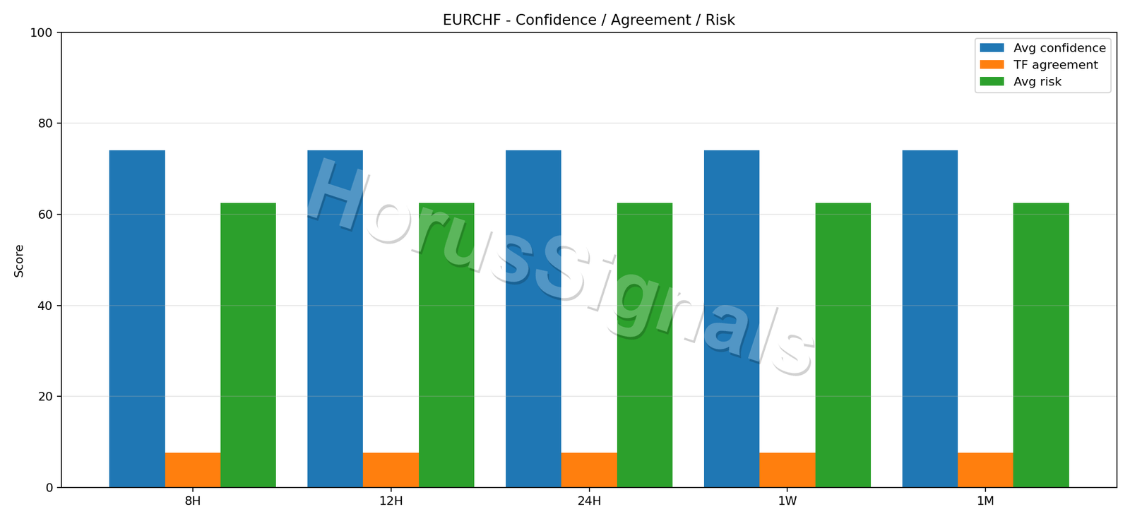 EURCHF CONSENSUS 02 RELIABILITY RISK