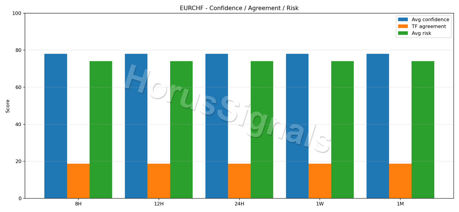 EURCHF CONSENSUS 02 RELIABILITY RISK