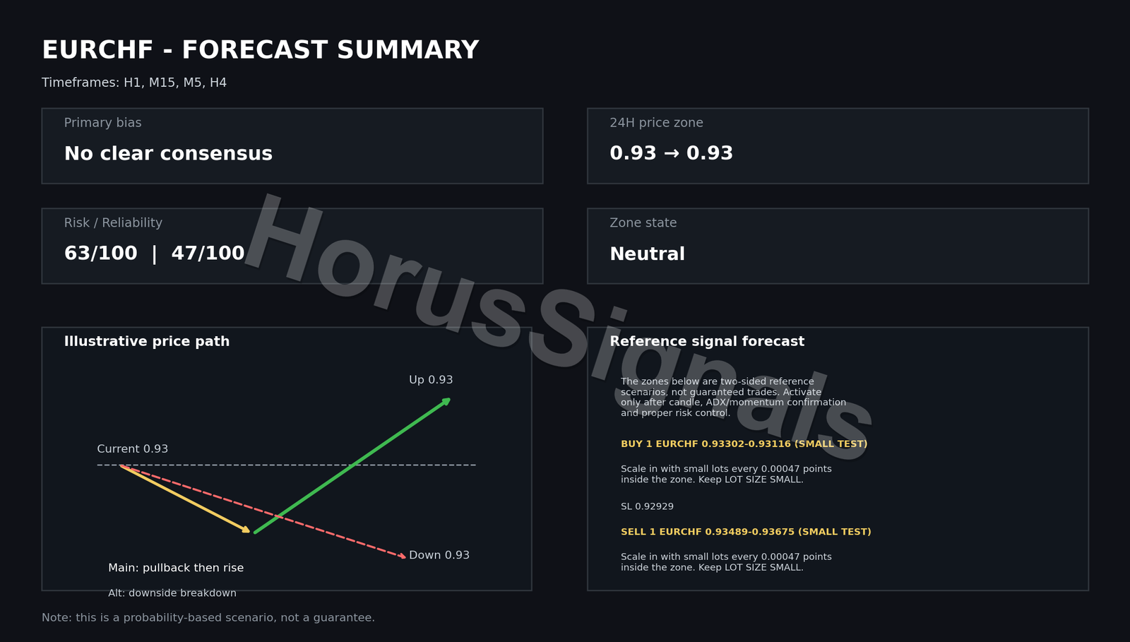EURCHF FULL ANALYSIS FORECAST OUTRO EN