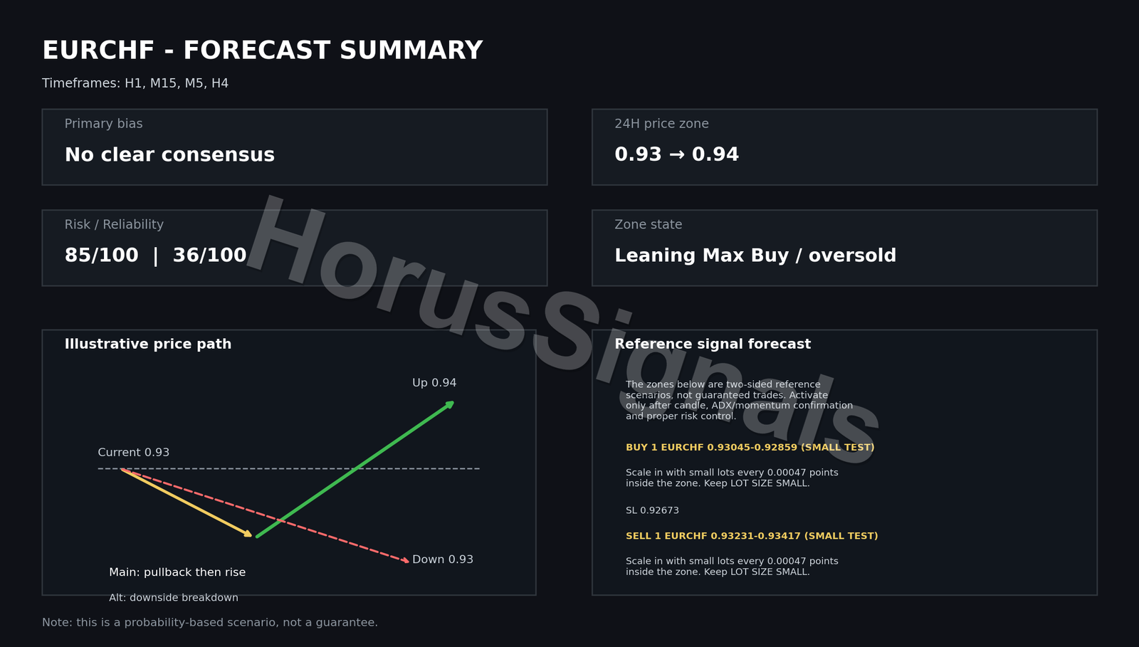 EURCHF FULL ANALYSIS FORECAST OUTRO EN