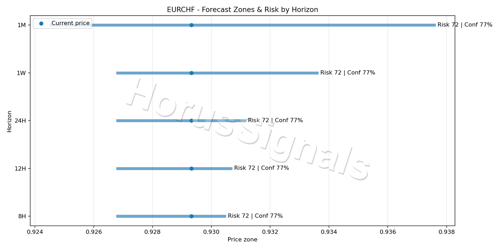 EURCHF H1 04 FORECAST RISK