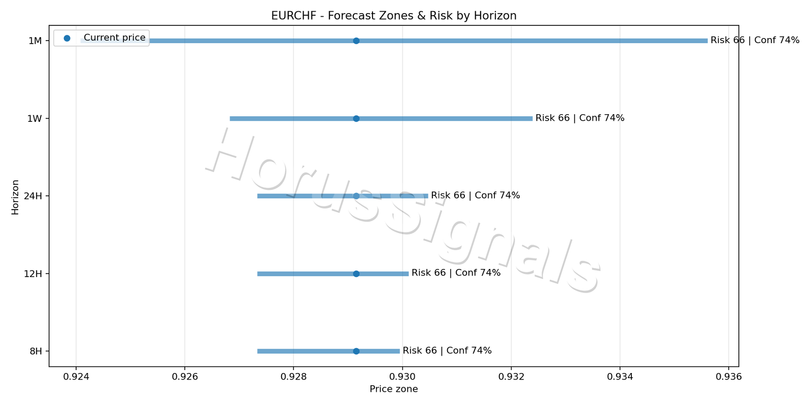 EURCHF H1 04 FORECAST RISK