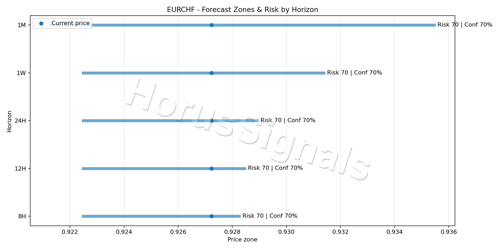 EURCHF H1 04 FORECAST RISK