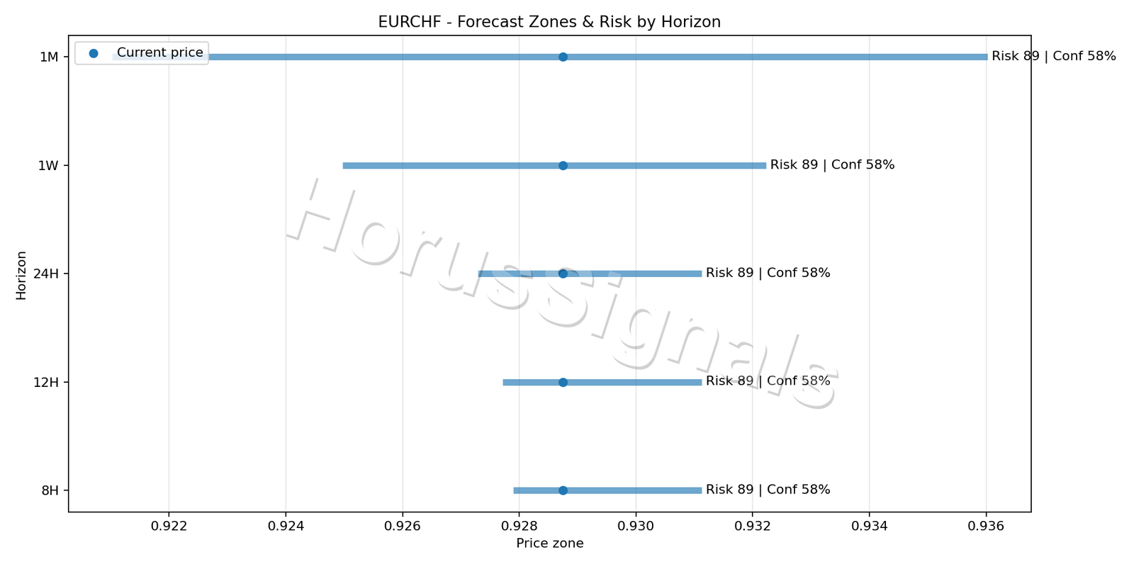 EURCHF H1 04 FORECAST RISK