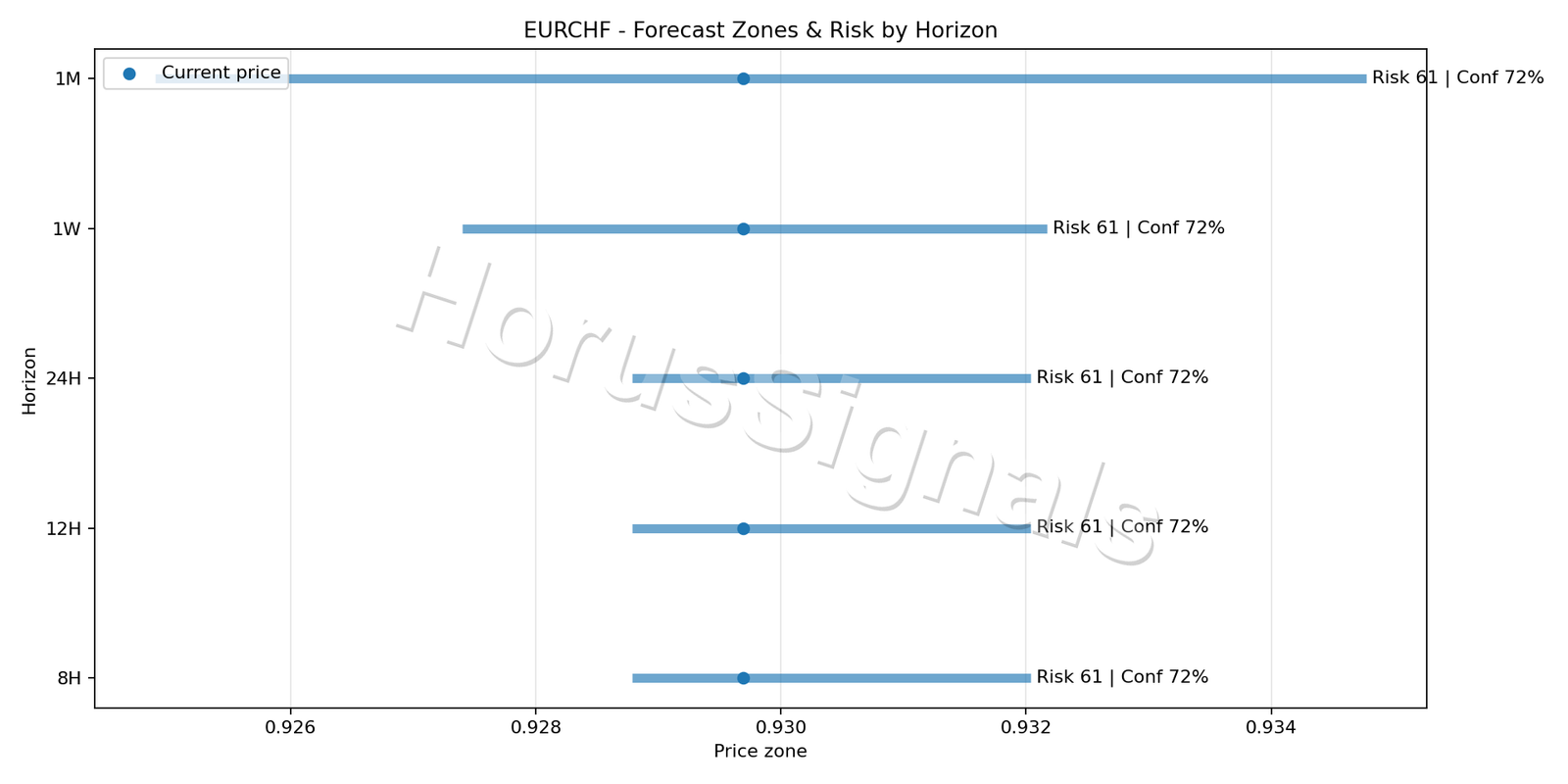 EURCHF H1 04 FORECAST RISK
