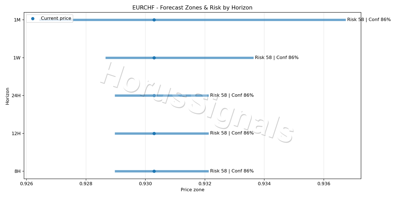 EURCHF H1 04 FORECAST RISK