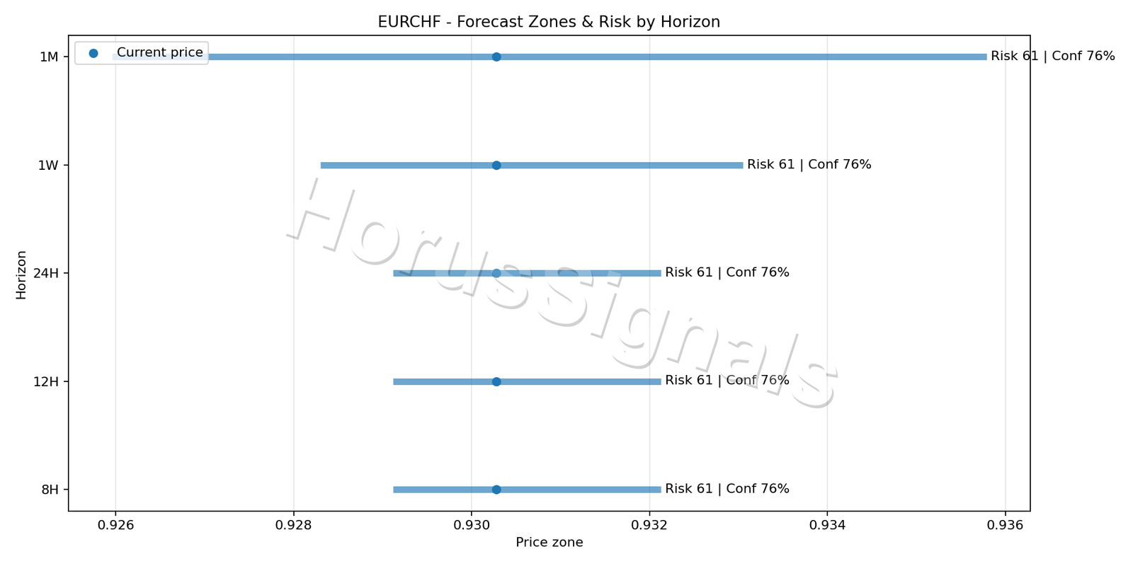 EURCHF H1 04 FORECAST RISK