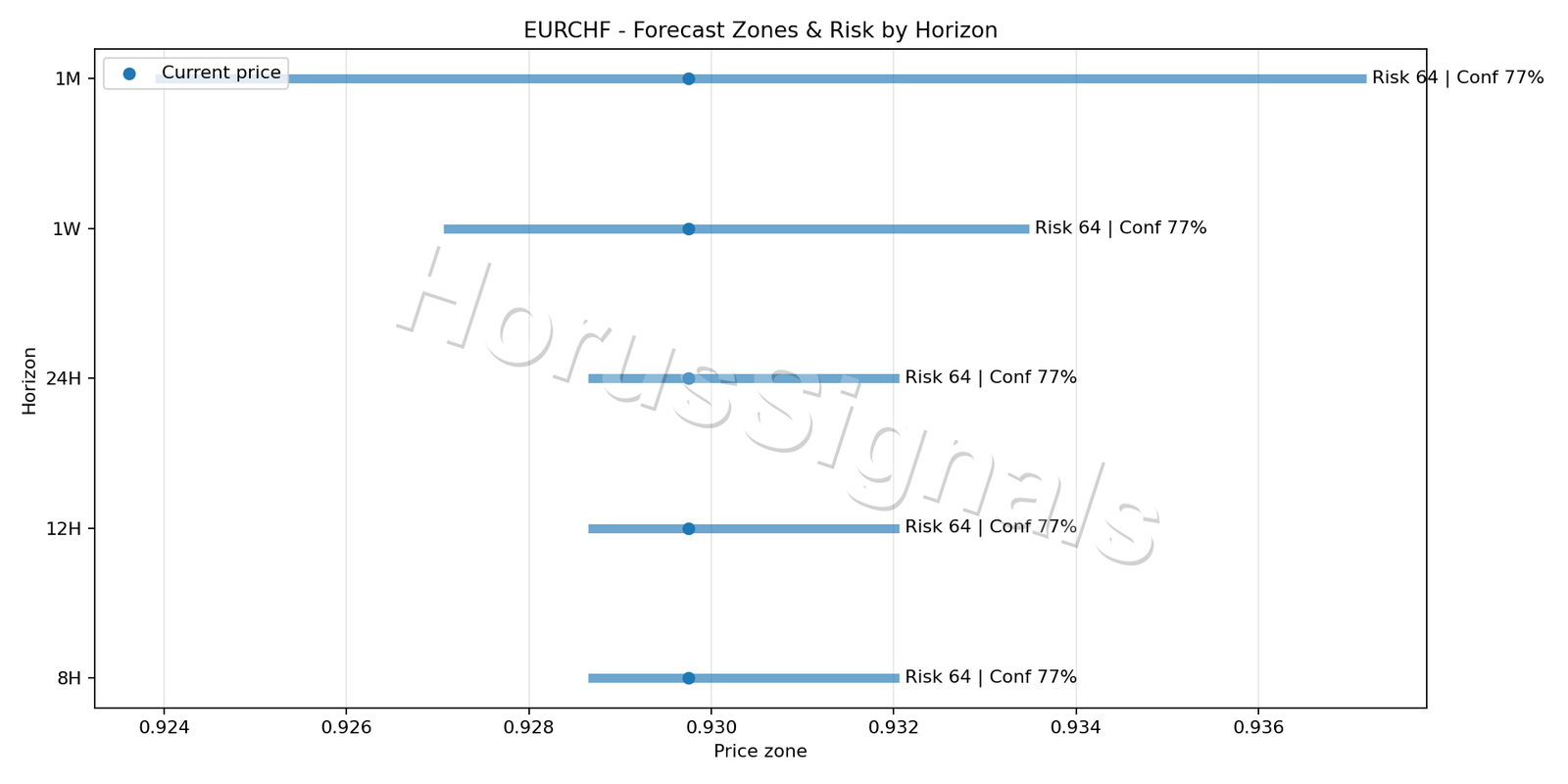 EURCHF H1 04 FORECAST RISK