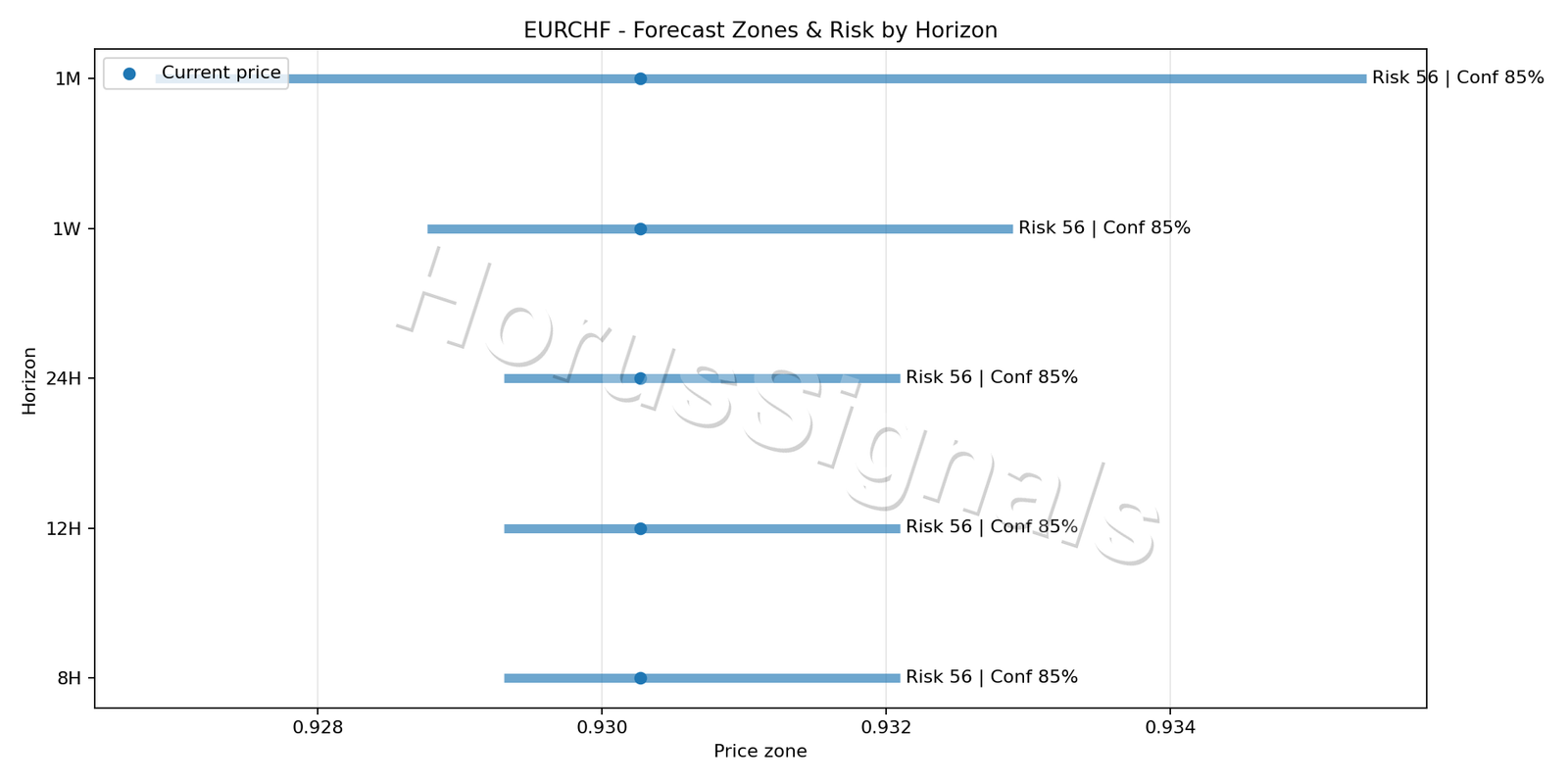 EURCHF H1 04 FORECAST RISK