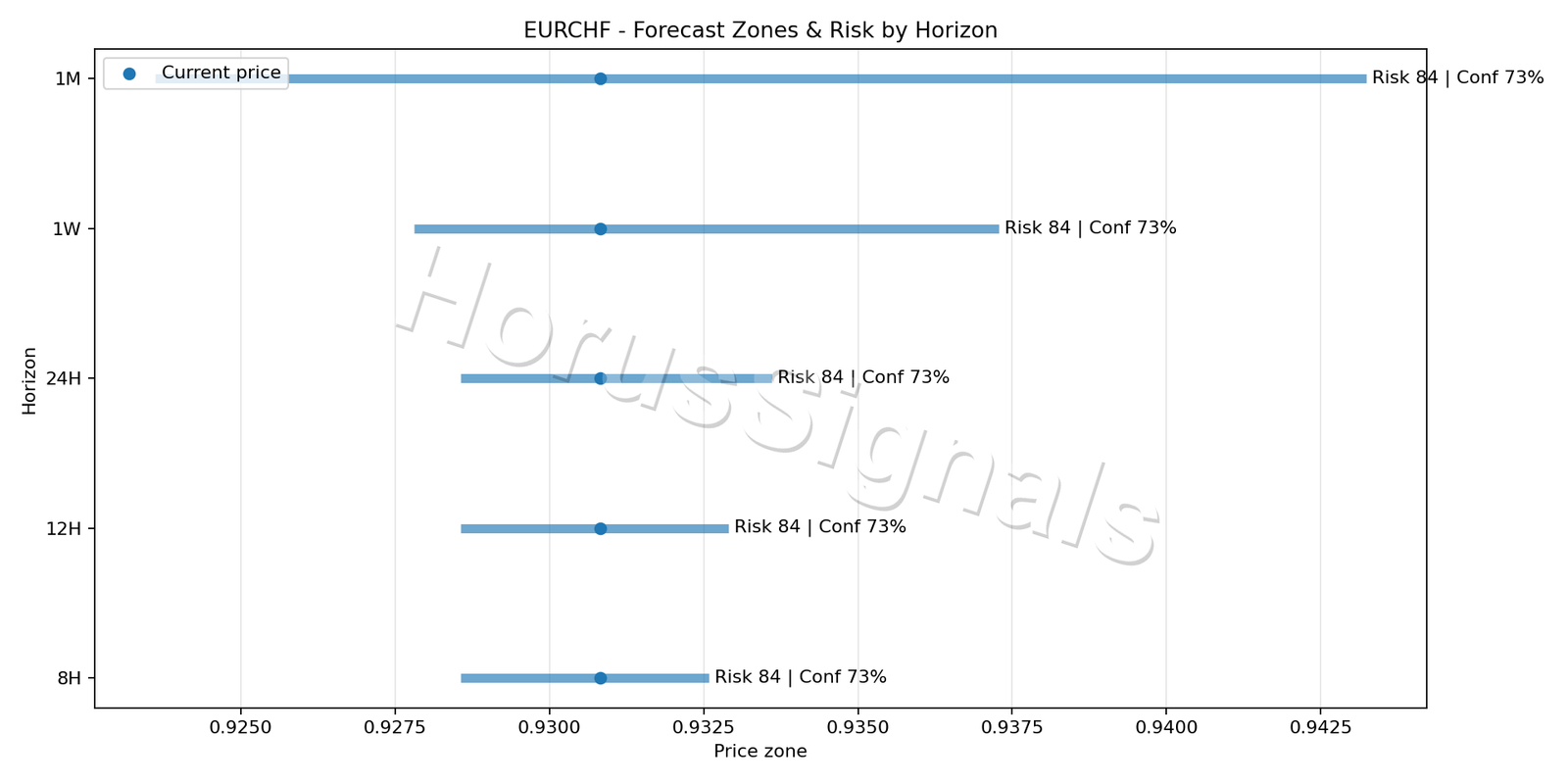 EURCHF H1 04 FORECAST RISK