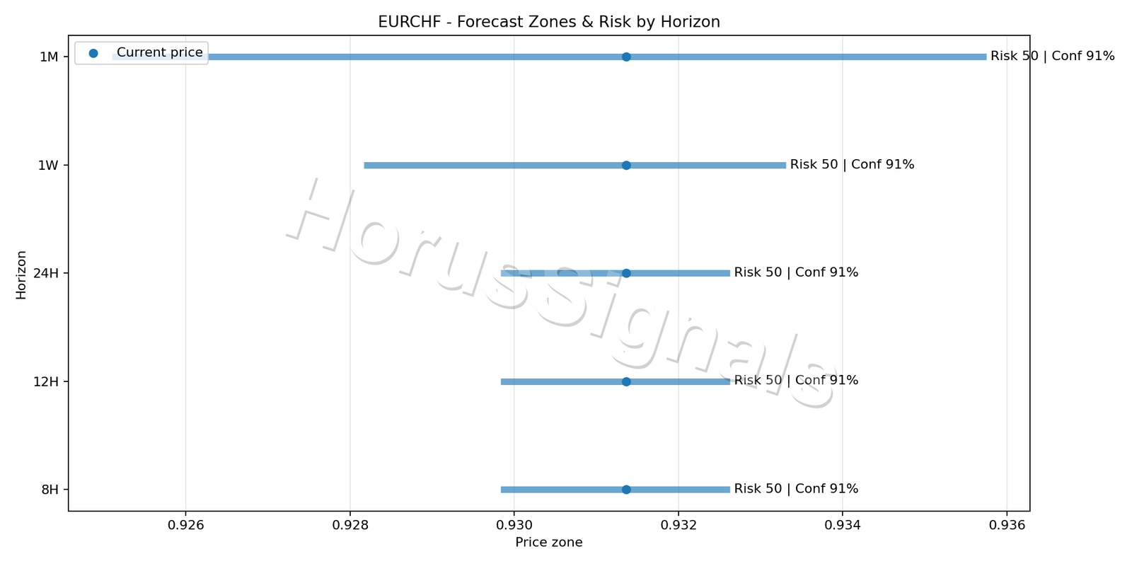 EURCHF H1 04 FORECAST RISK