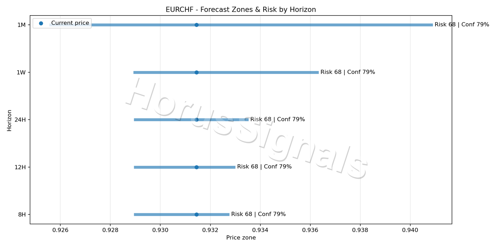 EURCHF H1 04 FORECAST RISK