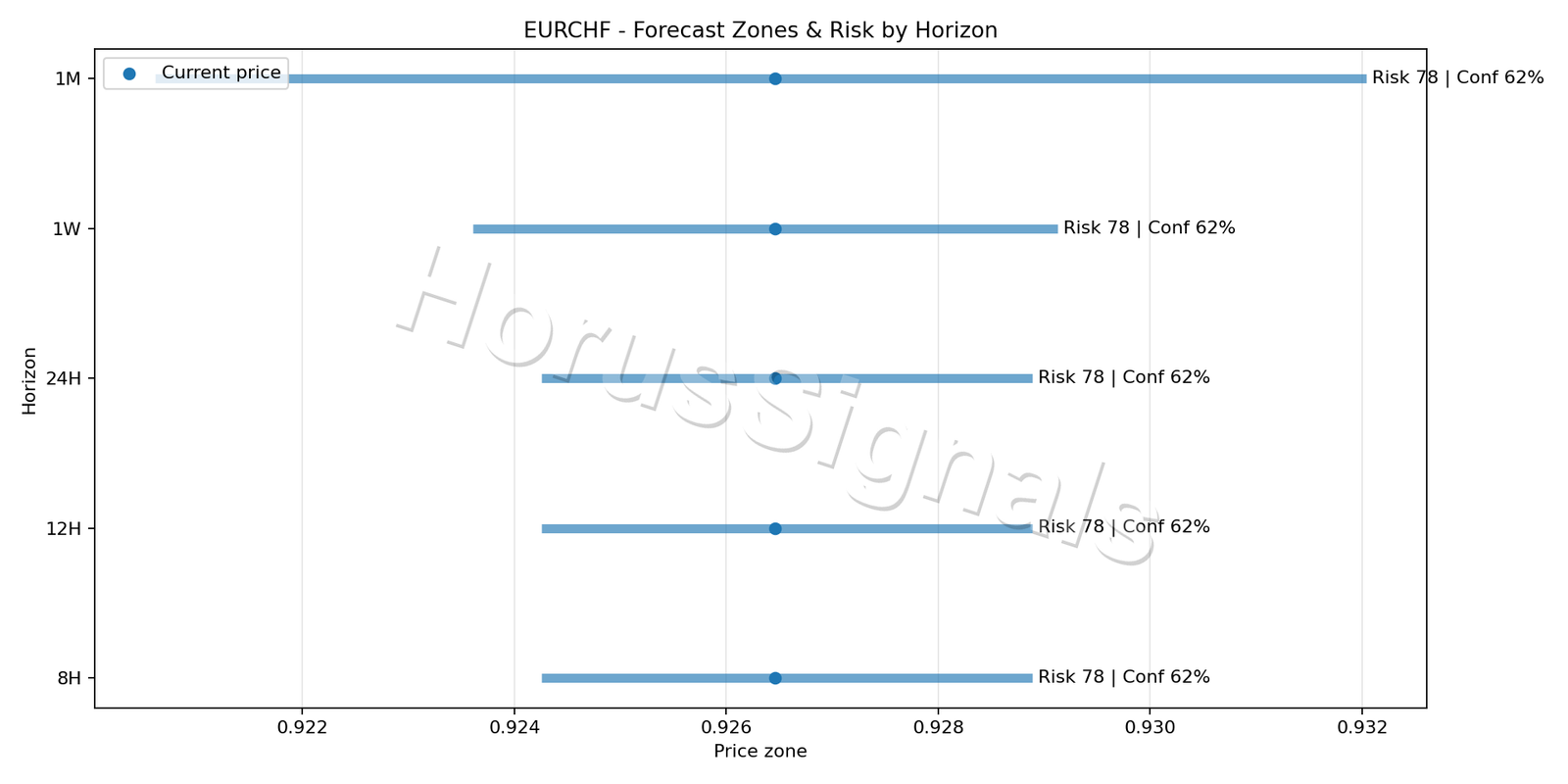 EURCHF H1 04 FORECAST RISK
