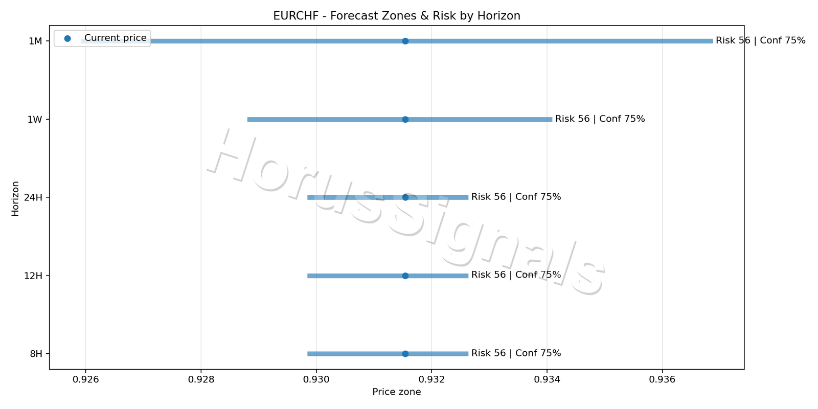EURCHF H1 04 FORECAST RISK