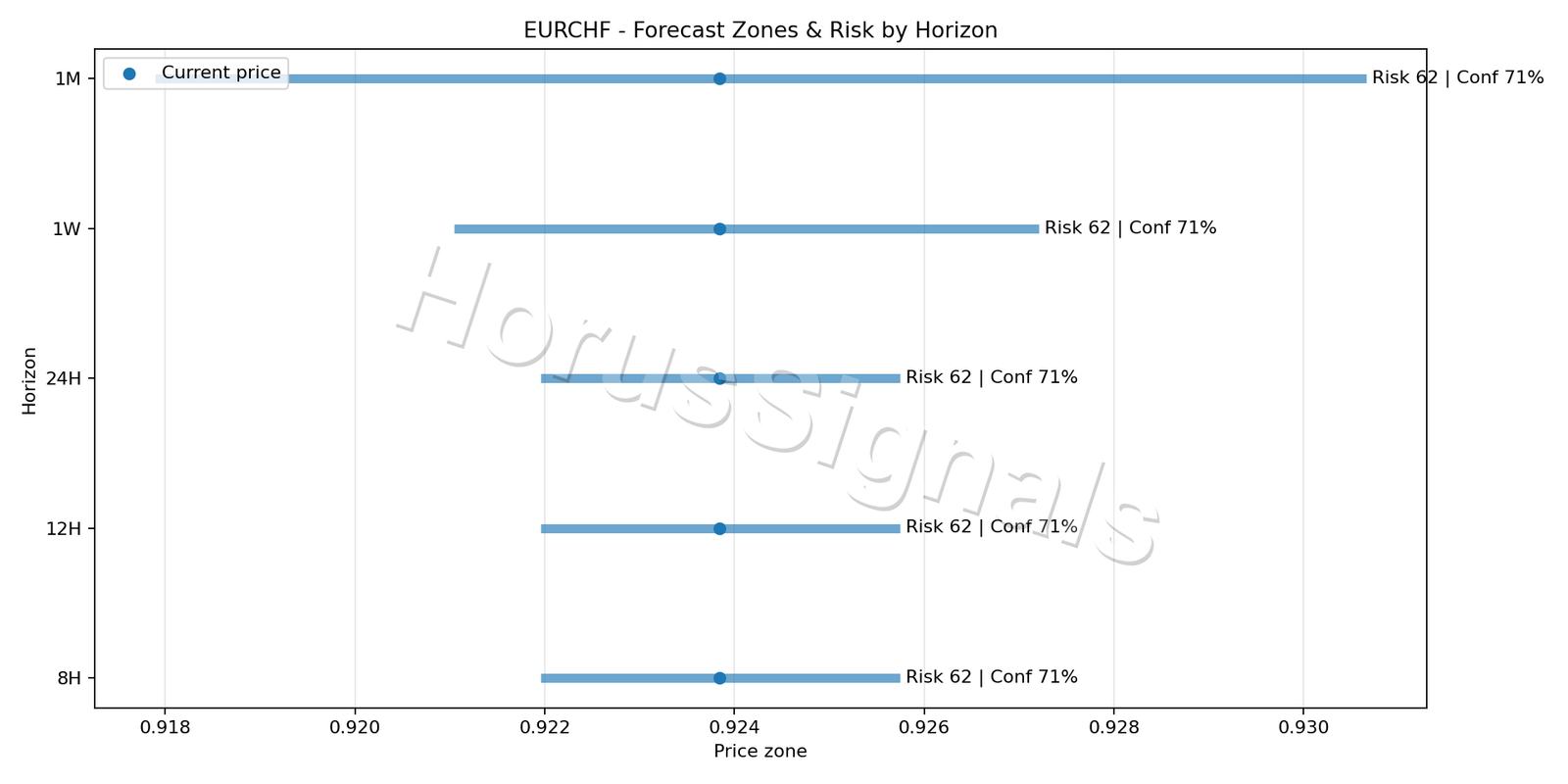 EURCHF H1 04 FORECAST RISK