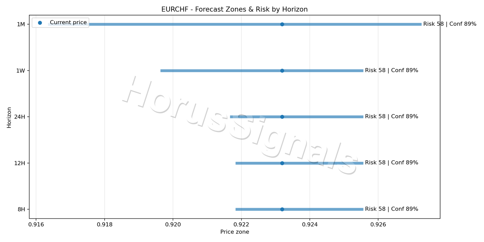 EURCHF H1 04 FORECAST RISK
