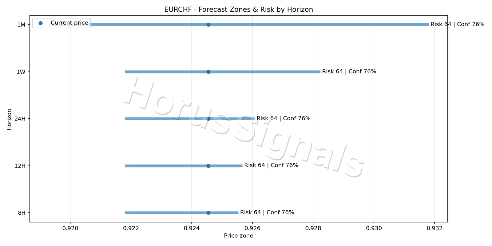 EURCHF H1 04 FORECAST RISK