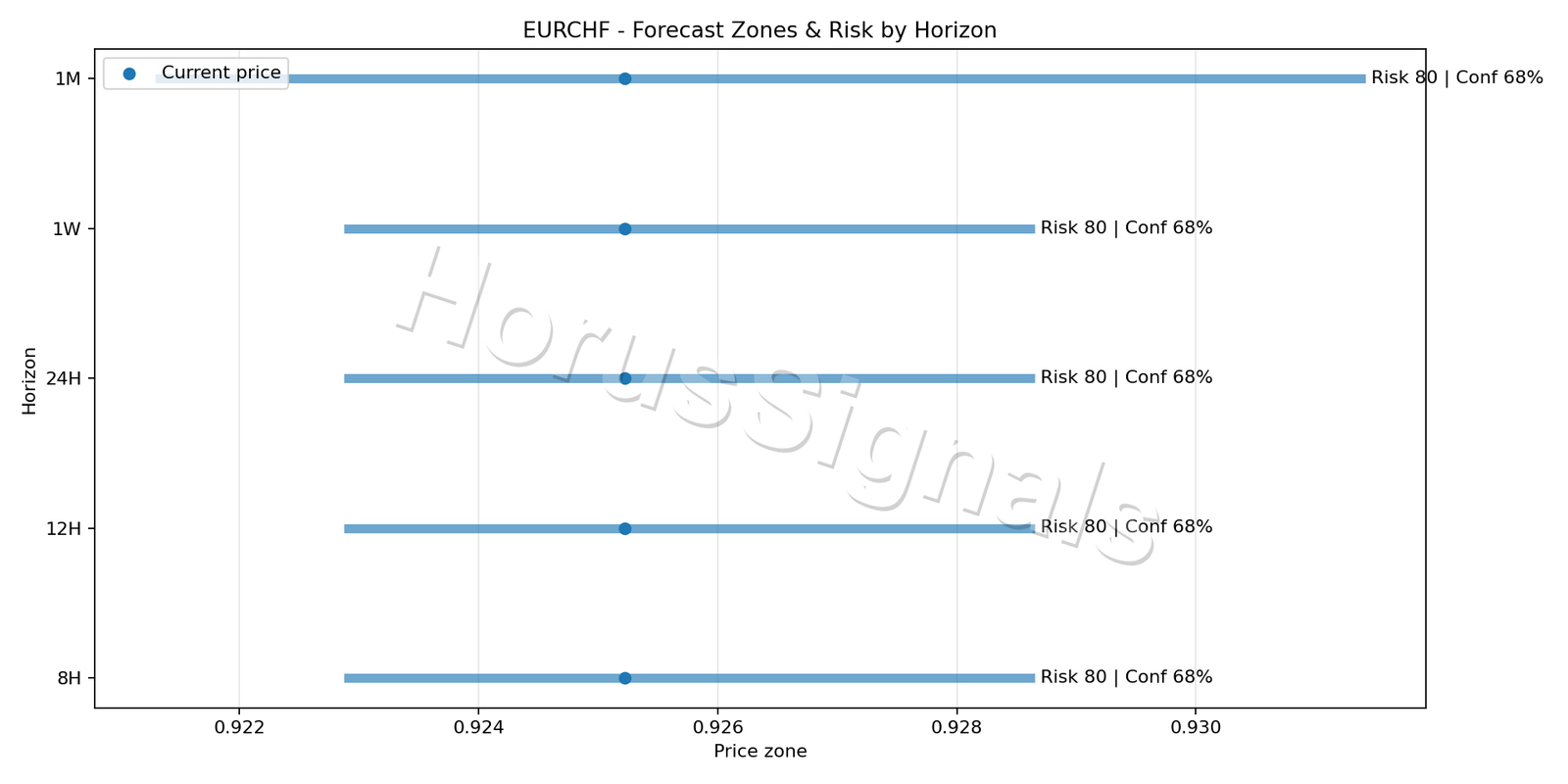 EURCHF H4 04 FORECAST RISK
