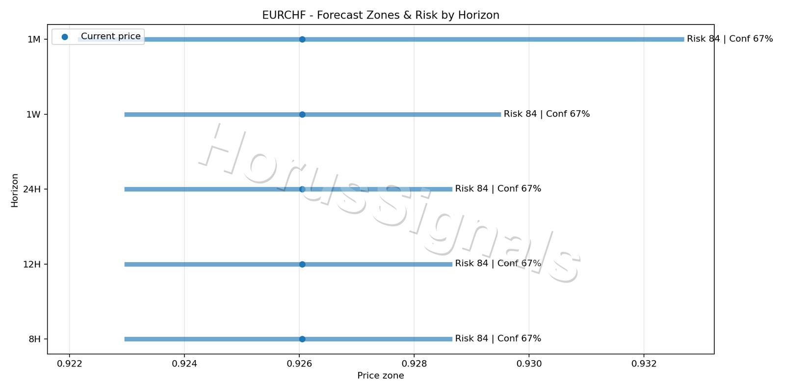 EURCHF H4 04 FORECAST RISK